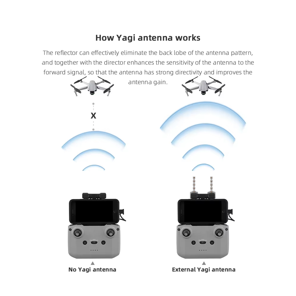 BRDRC 5.8GHz Yagi Antenna for  - Drone Strobe Light ulasan dan harga